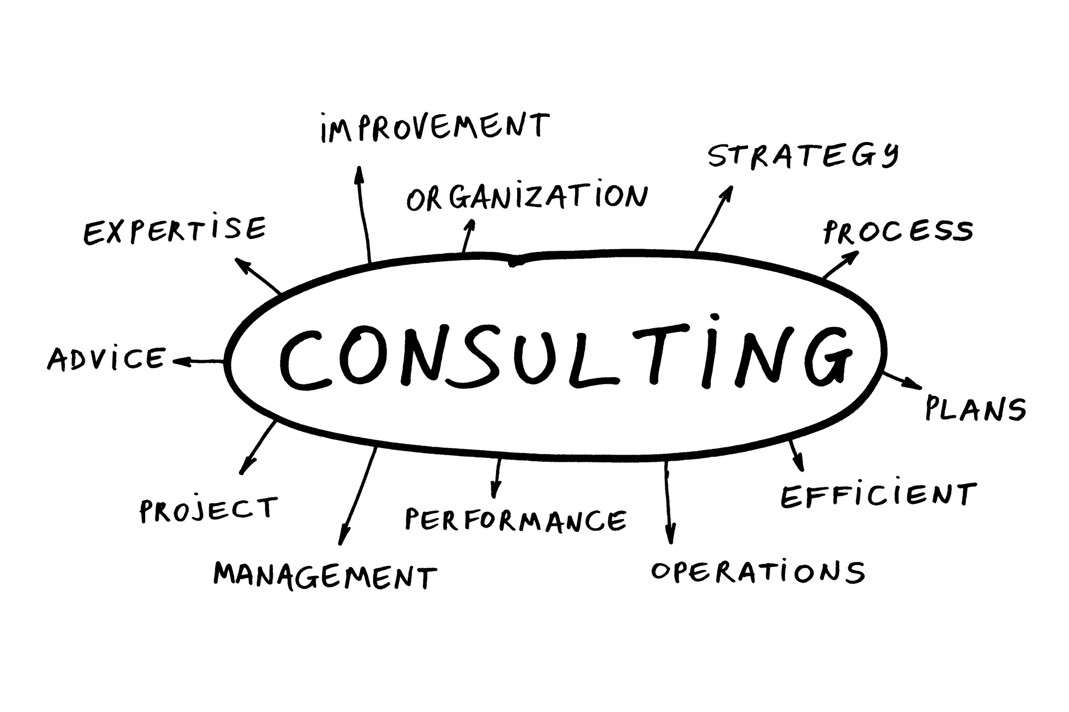 CONSULTING CONSULTING